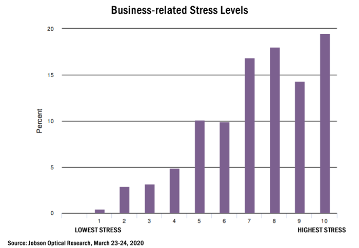 corona business related stress