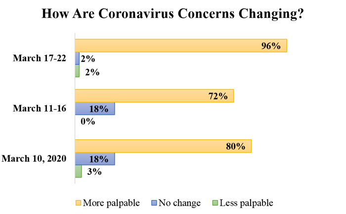 corona chart 2