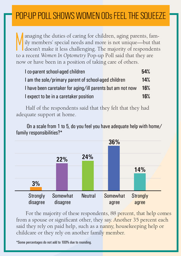 balance cover chart