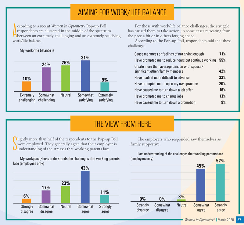 balance cover chart