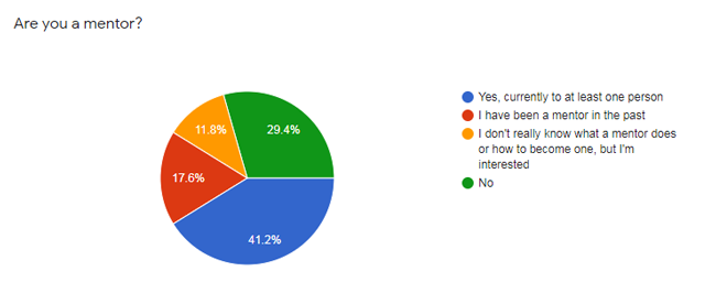 mentor poll results 2