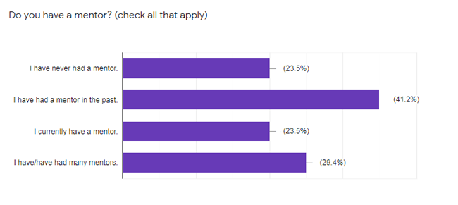 mentor poll results 3