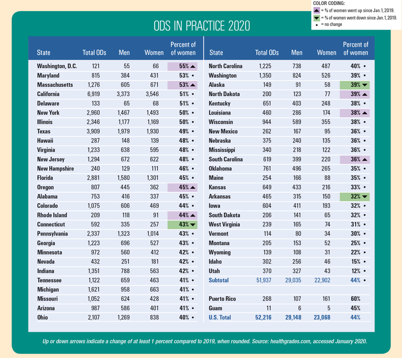 ods in practice 2020