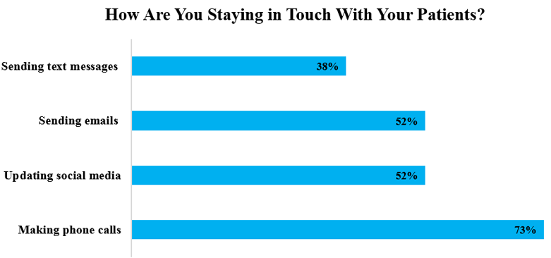 5th corona survey staying in touch