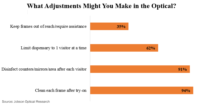 wave 7 survey changes in the optical