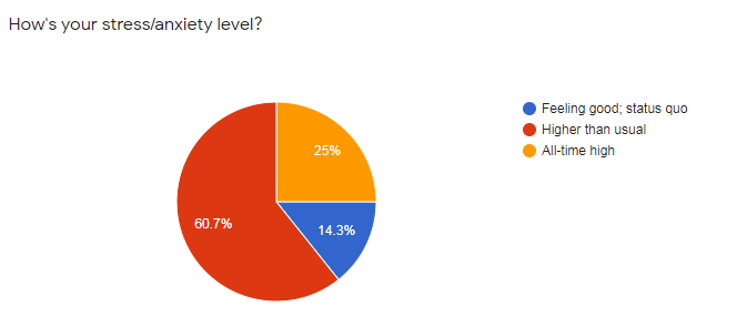 you doing ok poll results 1