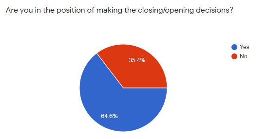 you doing ok poll results 2