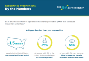 by the numbers data sheet on GA