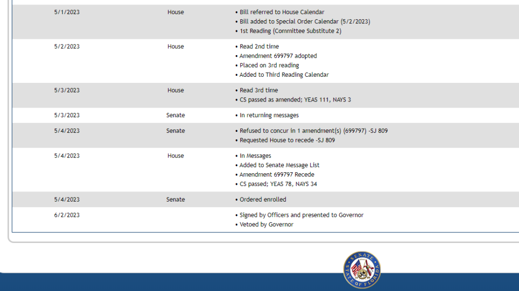 record of SB 230 and the legislative activity of the past month