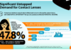 Research Report Highlights Ways to Attract Potential and Former Contact Lens Patients