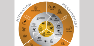 World Council of Optometry and Alcon Extend Global Partnership for Dry Eye Disease Education