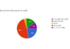 Most ODs Happy With Their Work; Some Still Struggle