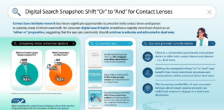 Research Shows Purchase Factors Drive Online Contact Lens Searches