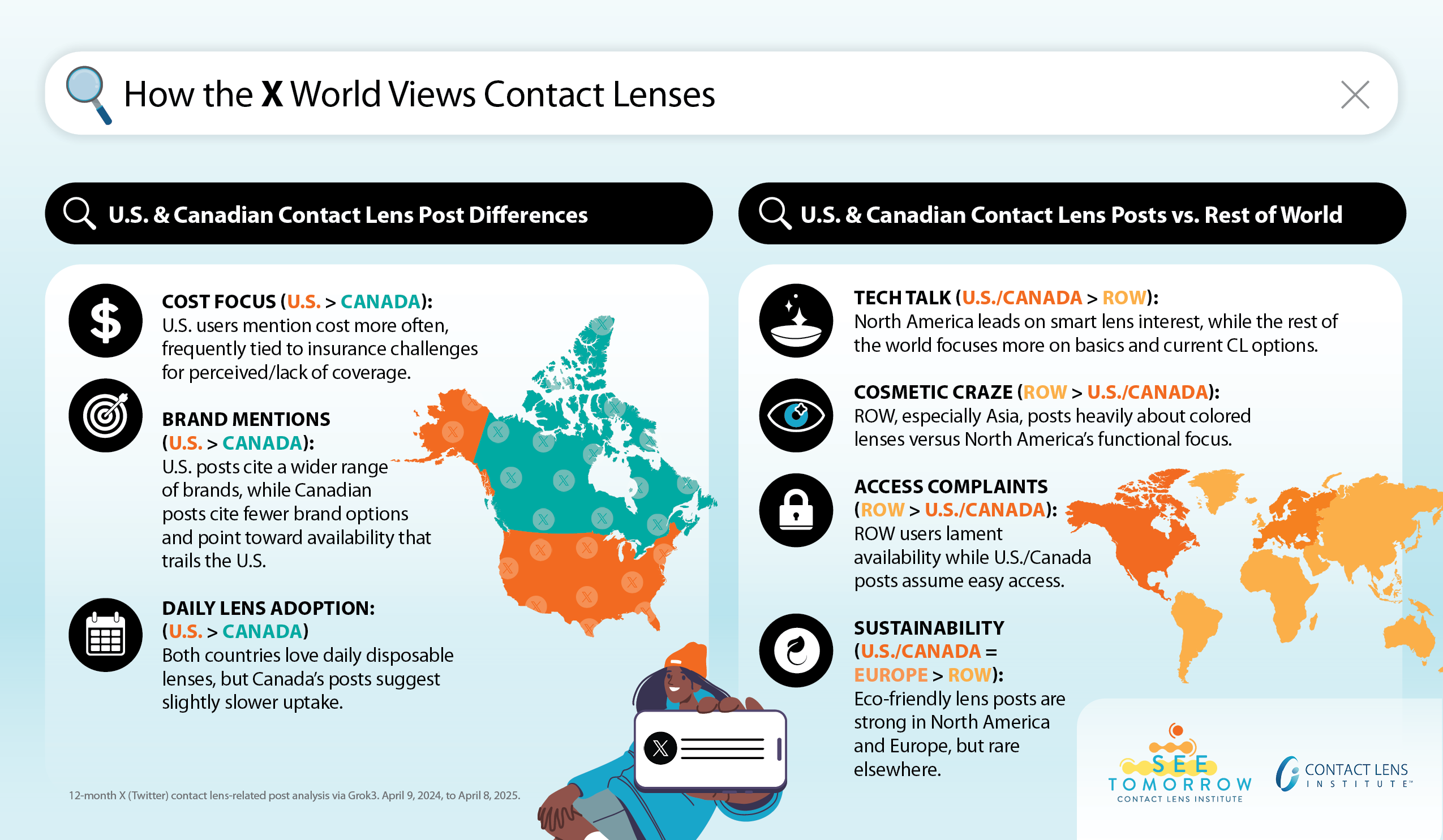 an infographic on how the x world views contact lenses