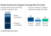 Employer Family Premiums Rise 6% in 2025 to Nearly $27,000 employer family premiums