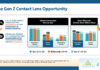 Contact Lens Institute Publishes “Shifting Focus” Report