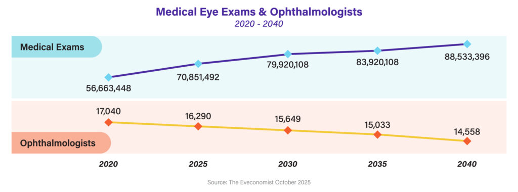 Barriers and Opportunities for Optometry | Women In Optometry