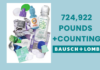 Bausch + Lomb Recycles 119M Units of Used Eye Care Supplies
