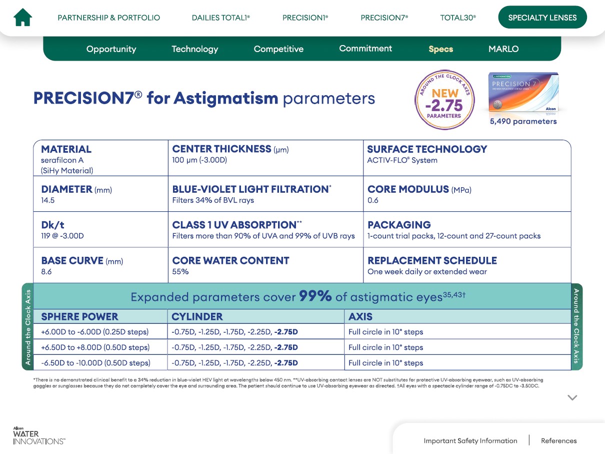 precision7 for astigmatism parameters
