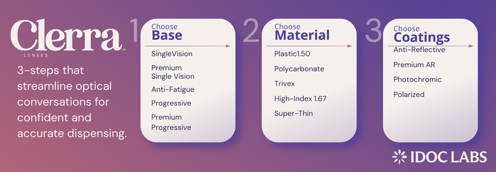 clerra simplifies dispensing with these three steps