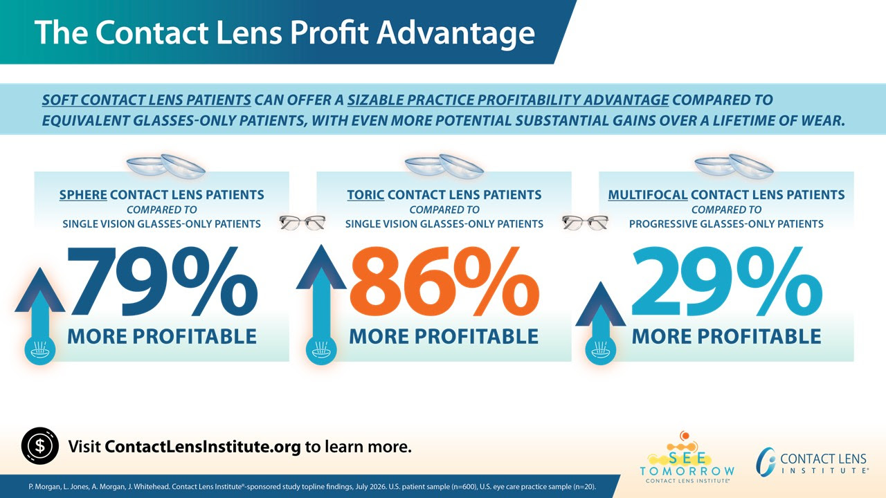 Photos courtesy of McDougall Communications for the Contact Lens Institute