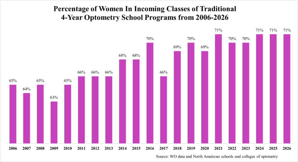 bar chart of 20 years of enrollment data